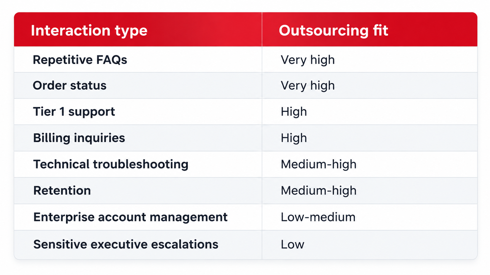 Tabla blog customer service outsourcing - Pentafon USA