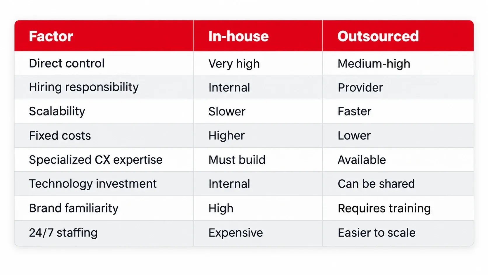 pentafon-usa-inhouse-vs-outsourced